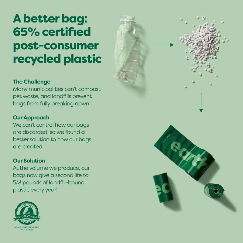 Dog Poop Bags Set Perfect Dog-Walking Bundle - Includes 1 Poop Bag Dispenser and Waste Bags
